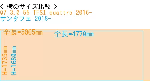 #Q7 3.0 55 TFSI quattro 2016- + サンタフェ 2018-